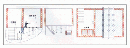 蜂窩地板噴砂房 2 機械回收式噴砂房 , 液體噴砂房 2
